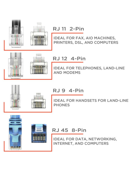 Cordón Telefónico THE CIMPLE CO 30,48 m Marfil 2 Conductores