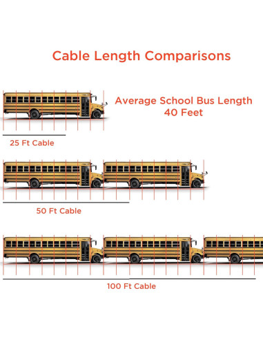 Cordón Telefónico THE CIMPLE CO 30,48 m Marfil 2 Conductores