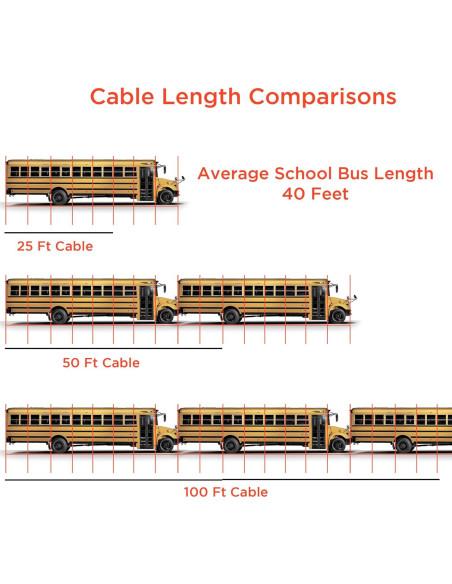 Cordón Telefónico THE CIMPLE CO 30,48 m Marfil 2 Conductores