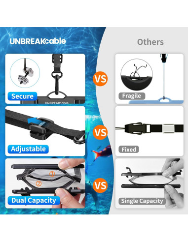 Funda Impermeable UNBREAKcable IPX8 2-Pack para iPhone 15/16