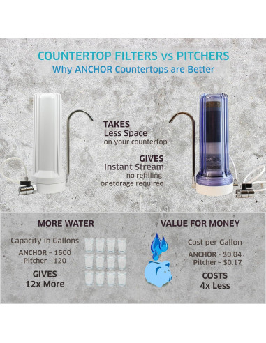 Filtro de Agua Antioxidante Anchor AF-3110 10 Etapas Blanco
