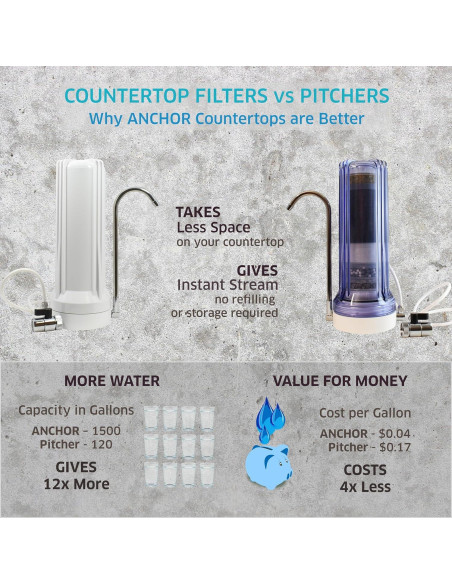 Filtro de Agua Antioxidante Anchor AF-3110 10 Etapas Blanco