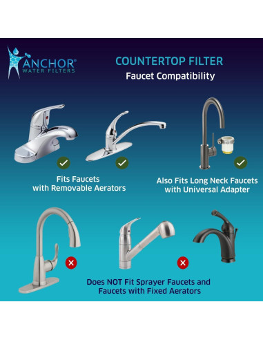 Filtro de Agua Antioxidante Anchor AF-3110 10 Etapas Blanco