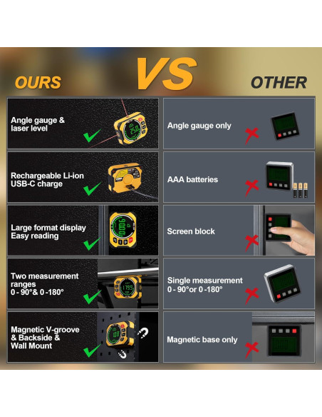 Medidor de Ángulo Digital Prexiso 3 en 1 con Nivel Láser