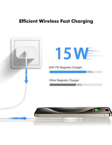 Cargador Inalámbrico Magnético Apple MagSafe 15W para iPhone