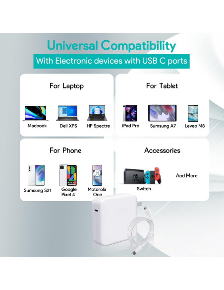 Cargador USB C 96W Tearplex para MacBook Pro y Air