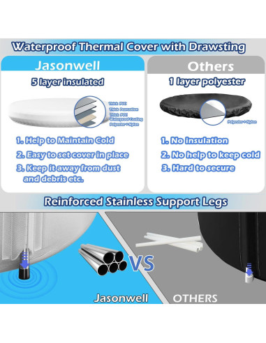 Tina de Baño de Hielo Jasonwell 90L para Atletas