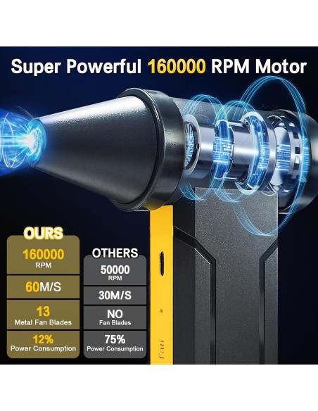 Soplador de Aire Comprimido Hertzborn 160000RPM 10000mAh