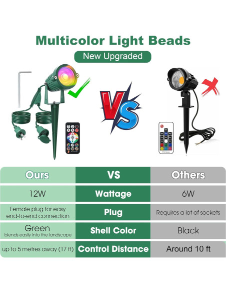 Foco LED RGB Enhon 2 Piezas Exterior a Prueba de Agua