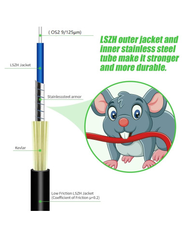 Cable de Fibra Óptica Fibergaga SC/APC 3M Exterior Blindado