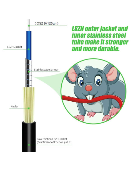 Cable de Fibra Óptica Fibergaga SC/APC 3M Exterior Blindado