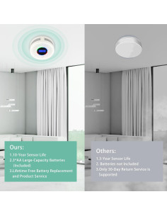 Detector de Humo y Monóxido Kesymo Interconectado 1 Pack 2