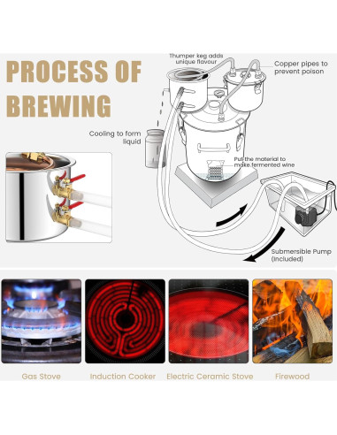 Destilador de Alcohol Giantex 5 Gal 3 Ollas Acero Inoxidable