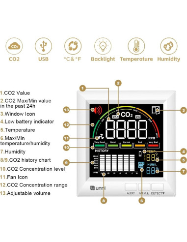 Detector de CO2 U UNNI UN0601S para el Hogar, Monitor de Calidad del Aire