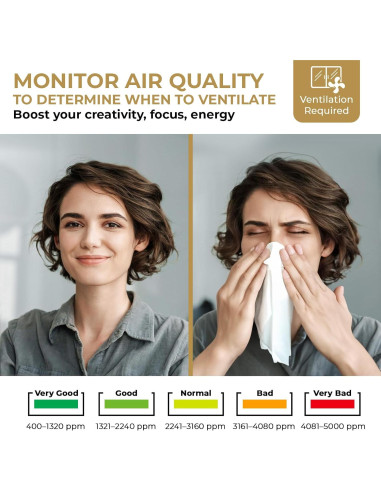 Detector de CO2 U UNNI UN0601S para el Hogar, Monitor de Calidad del Aire