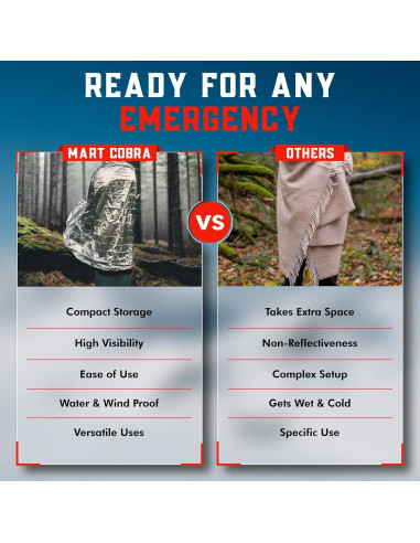 Manta de Emergencia Mart Cobra 4-Pack Mylar Térmicas 213x132cm