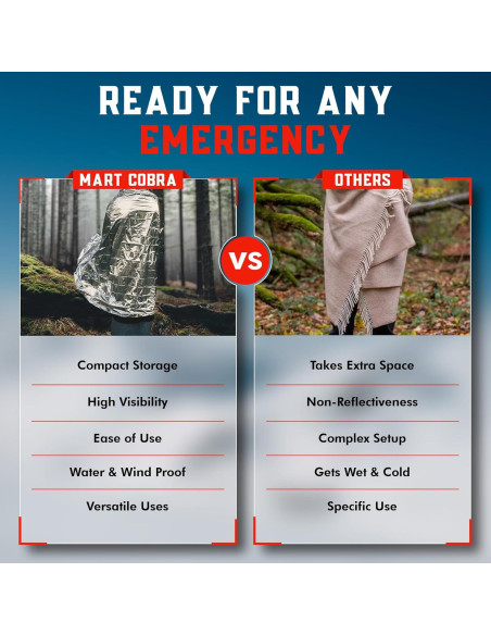 Manta de Emergencia Mart Cobra 4-Pack Mylar Térmicas 213x132cm