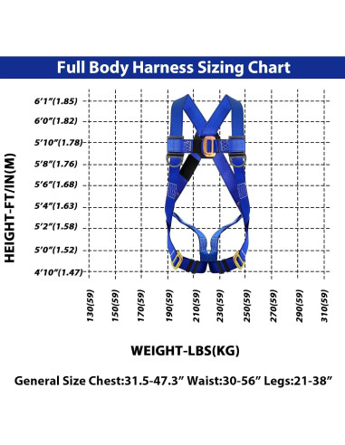 Arnés de Seguridad TRSMIMA Kit Completo para Construcción