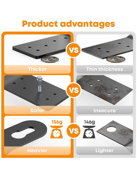 Anclajes de Techo Gadgetzan para Protección contra Caídas