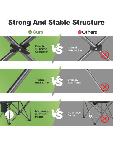 Silla de Camping Plegable LET'S CAMP Charles Verde 204kg
