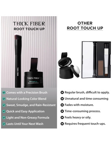 Polvo Retoque Raíces THICK FIBER - Set Cabello Fino Negro