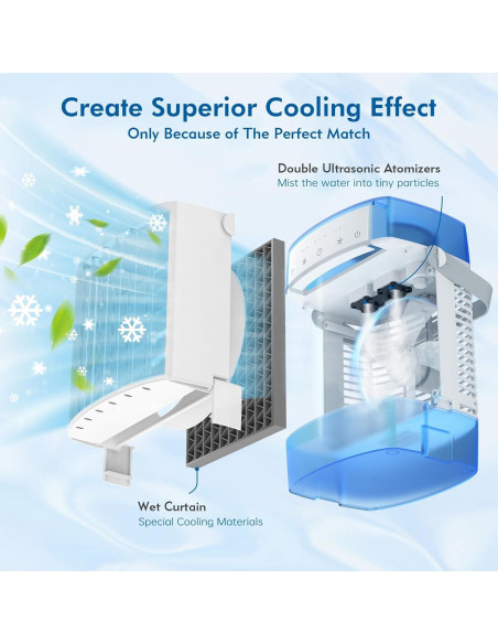 Acondicionador de Aire Mini RCCVEI 3 Velocidades Azul 1600ml