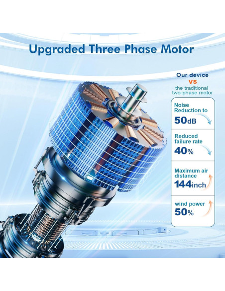 Acondicionador de Aire Mini RCCVEI 3 Velocidades Azul 1600ml