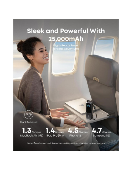 Banco de energía Anker 25,000mAh 100W USB-C portátil
