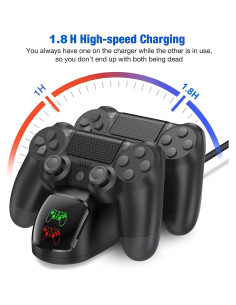 Estación de Carga PS4 NinJoyGo Carga Rápida Dual 1.8H 2