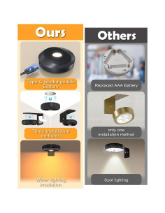 Luces RGB WILLED Recargables para Galería de Arte 2