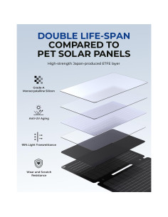 Cargador Solar BigBlue 30W USB-C Rápido Impermeable 2