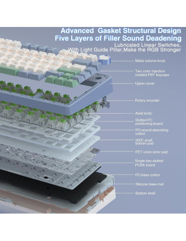 Teclado Mecánico AULA F75 Inalámbrico 75% RGB Personalizado