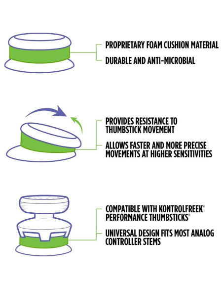 Kit Mejora Apuntado KontrolFreek PS5/PS4 - Thumbsticks y Anillos
