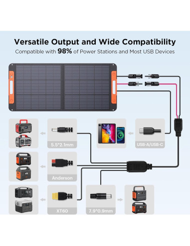 Panel Solar Portátil ZOUPW 100W Plegable Impermeable 23.5% Eficiencia