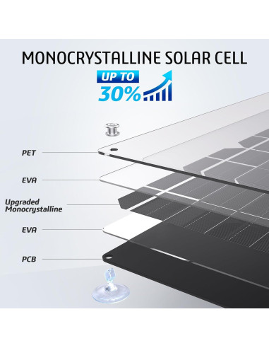 Cargador Solar OYMSAE 10W 12V Impermeable para Baterías