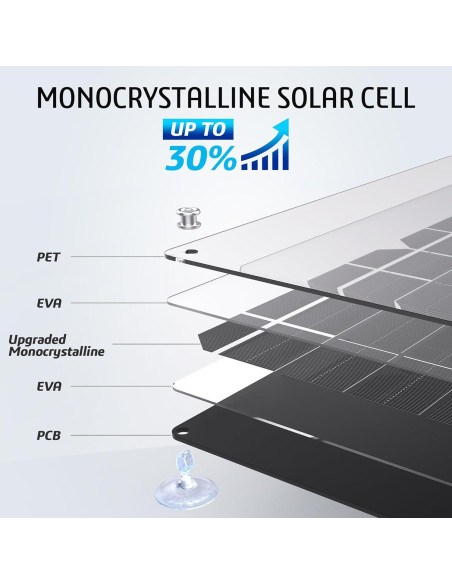 Cargador Solar OYMSAE 10W 12V Impermeable para Baterías