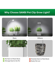 Luces de Crecimiento SANSI LED 5W con Clip 2-Pack 2