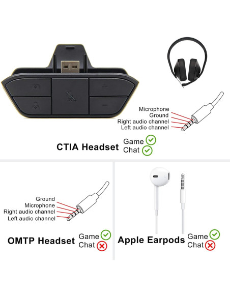 Adaptador de Auriculares Estéreo LevelHike para Xbox One/S
