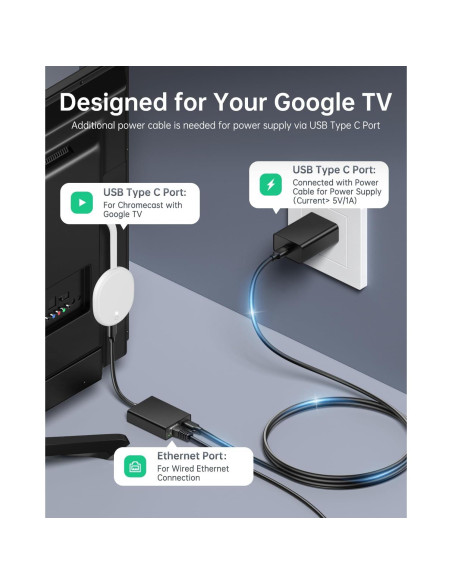 Adaptador Ethernet ELECTOP USB Tipo C a RJ45 100 Mbps Paquete 2