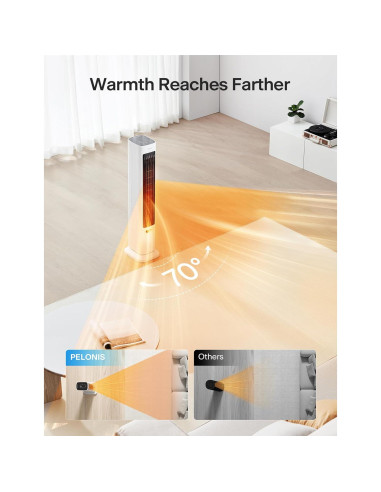 PELONIS Ventilador y Calefactor Torre 2 en 1 Blanco