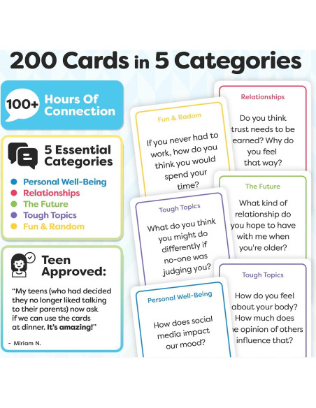 200 Tarjetas de Conversación Familiar - Talking Point - Juego Interactivo