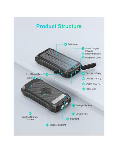 Banco de Energía Solar 40000mAh DongGuan Cargador Rápido