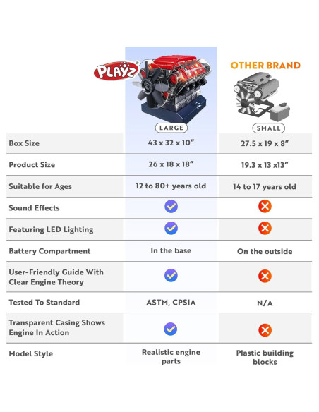 Kit Motor Mini V8 Playz - 270 Piezas STEM para 12 Años