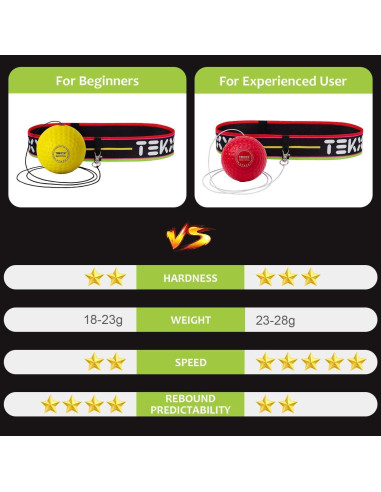 Bola de Boxeo TEKXYZ con Banda para la Cabeza - Amarillo/Rojo