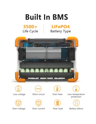 Estación de Energía Portátil Pecron E600LFP 614Wh 1200W