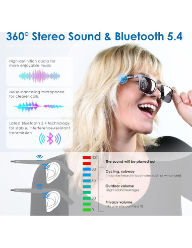 Gafas de Sol Inteligentes GetD con Bluetooth y Control de Voz