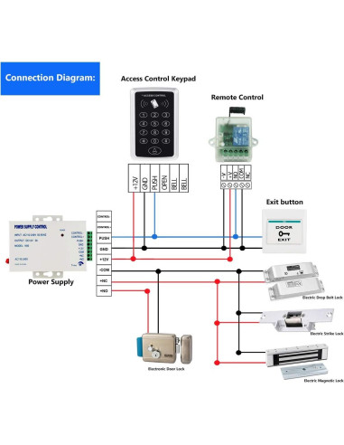 Sistema de Control de Acceso AMOCAM Teclado + 5 Llavero