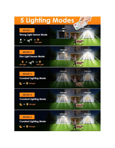Luces Solares PIKOY 318 LED 10M IP65 Control Remoto