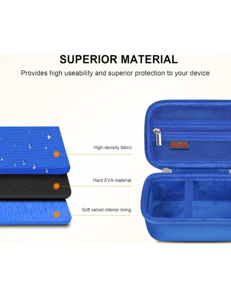 Funda de transporte Elonbo para Canon G7 X Mark III - Azul