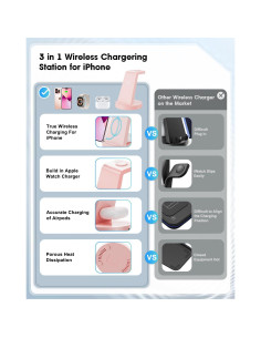 Estación de Carga 3 en 1 REDKJY para iPhone y Apple Watch 2